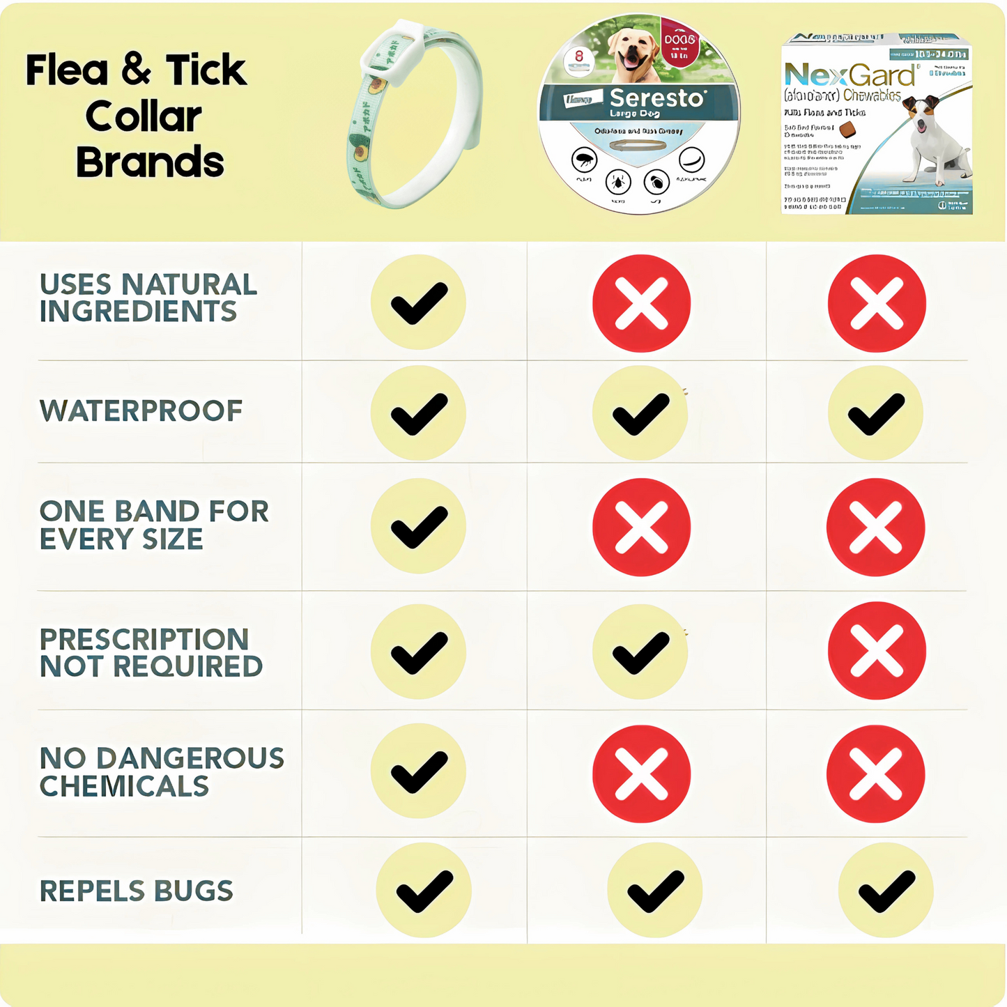 PupStraps Flea & Tick Relief Collar